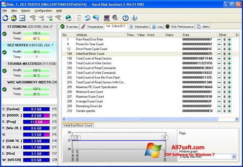 لقطة شاشة Hard Disk Sentinel لنظام التشغيل Windows 7