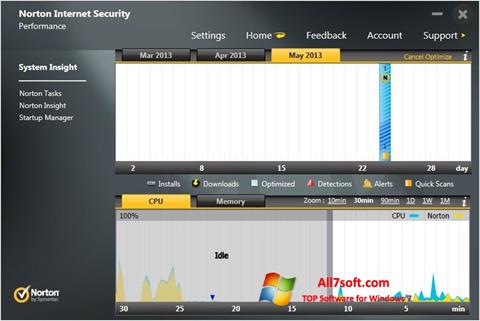 لقطة شاشة Norton Internet Security لنظام التشغيل Windows 7