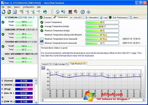 لقطة شاشة HDD Temperature لنظام التشغيل Windows 7